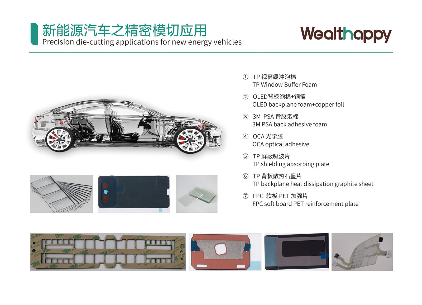 Precision die-cutting applications for new energy vehicles
