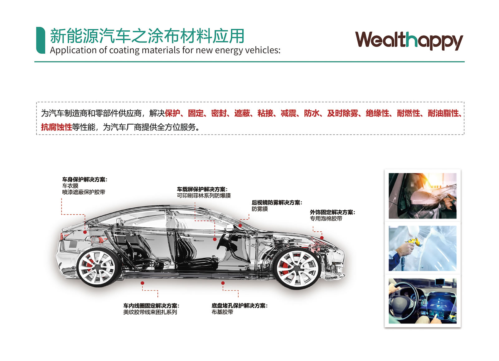 Application of coating materials for new energy vehicles