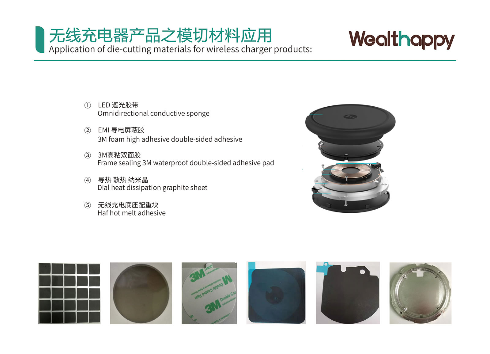Application of die-cutting materials for wireless charger products