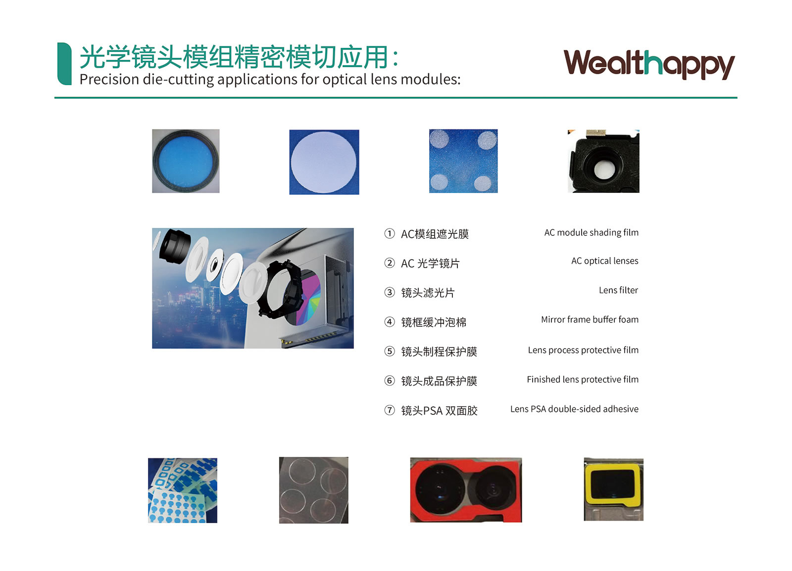 Precision die-cutting applications for optical lens modules