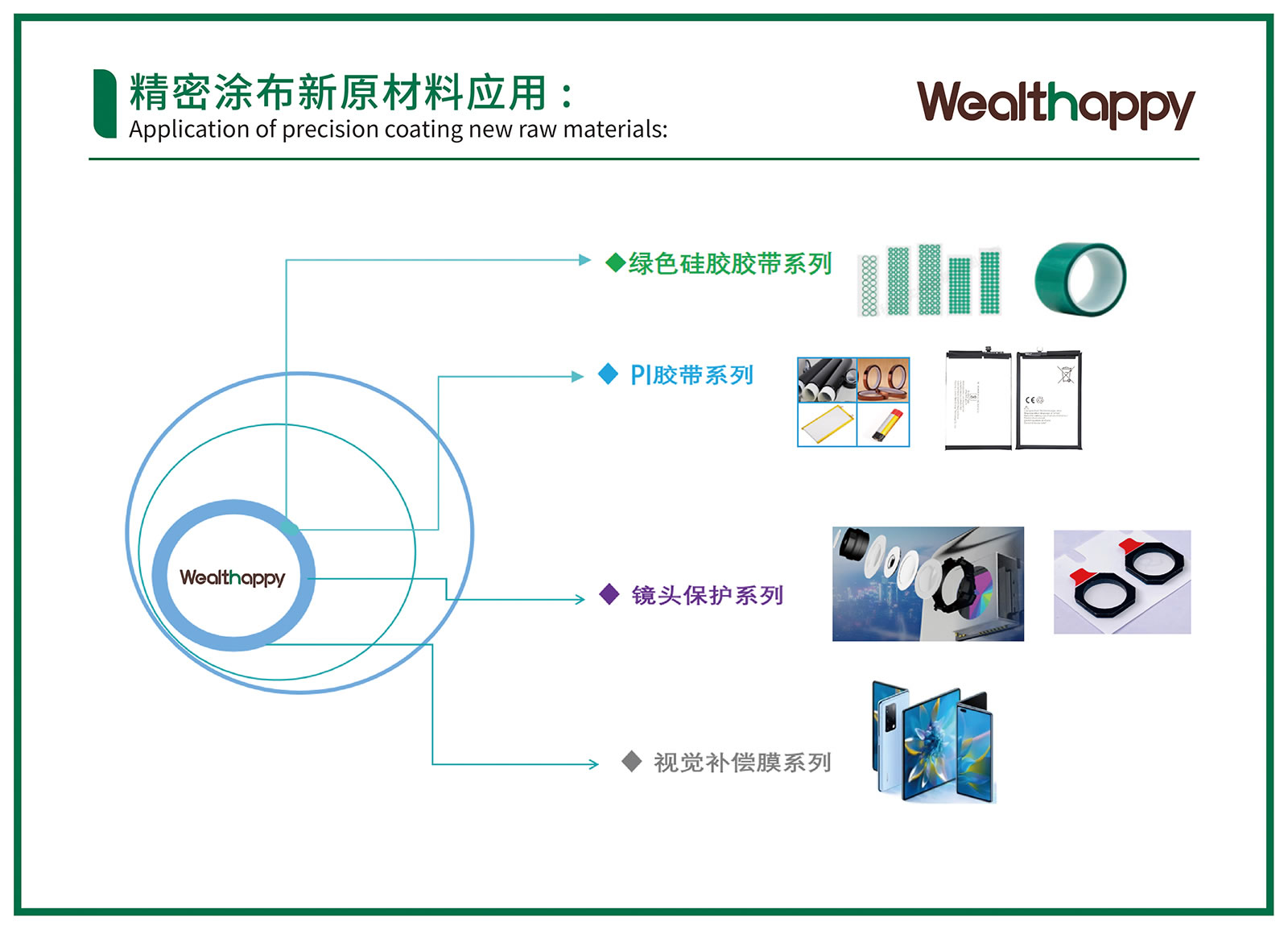 Application of precision coating new raw materials