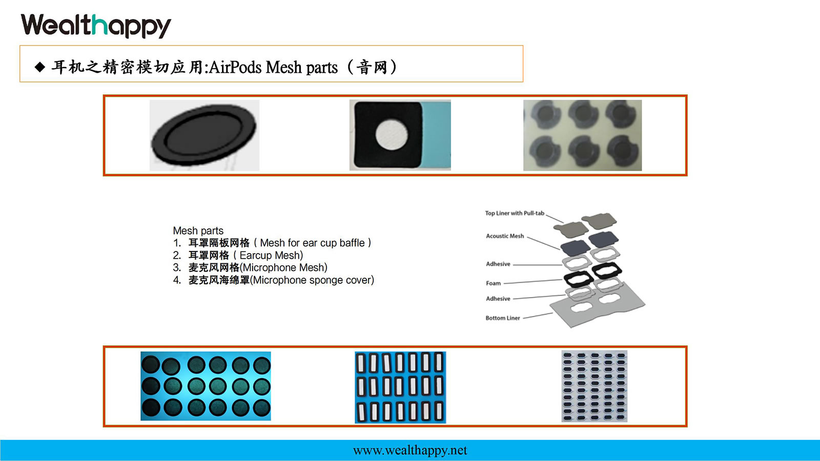 AirPods Mesh parts