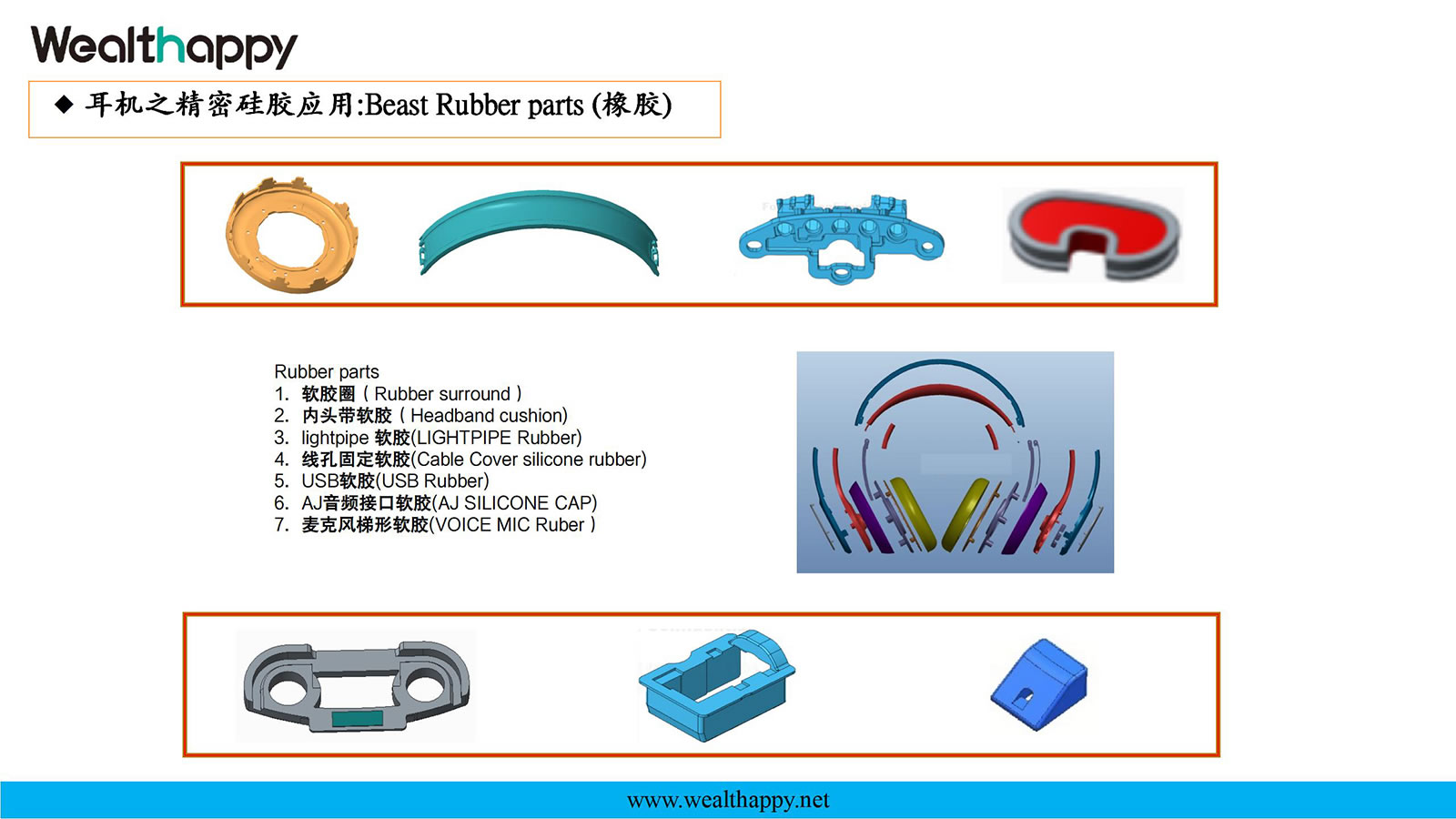 Beast Rubber parts