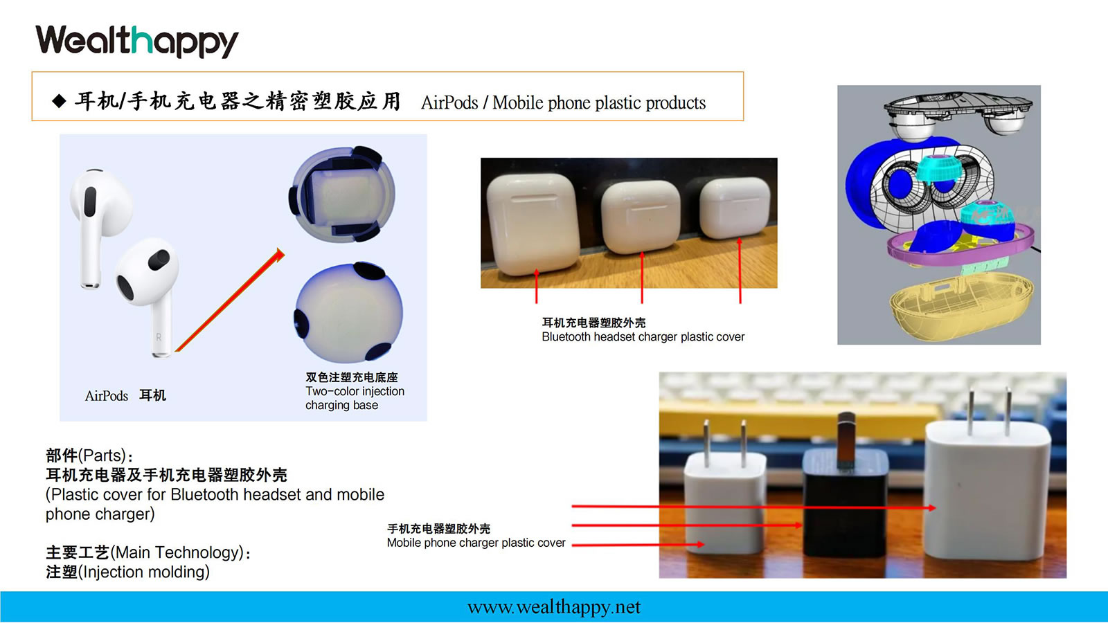 AirPods/Mobile phone plastic products
