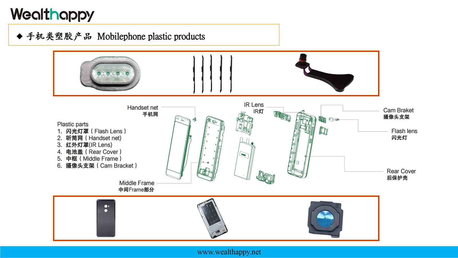 Mobile phone plastic products