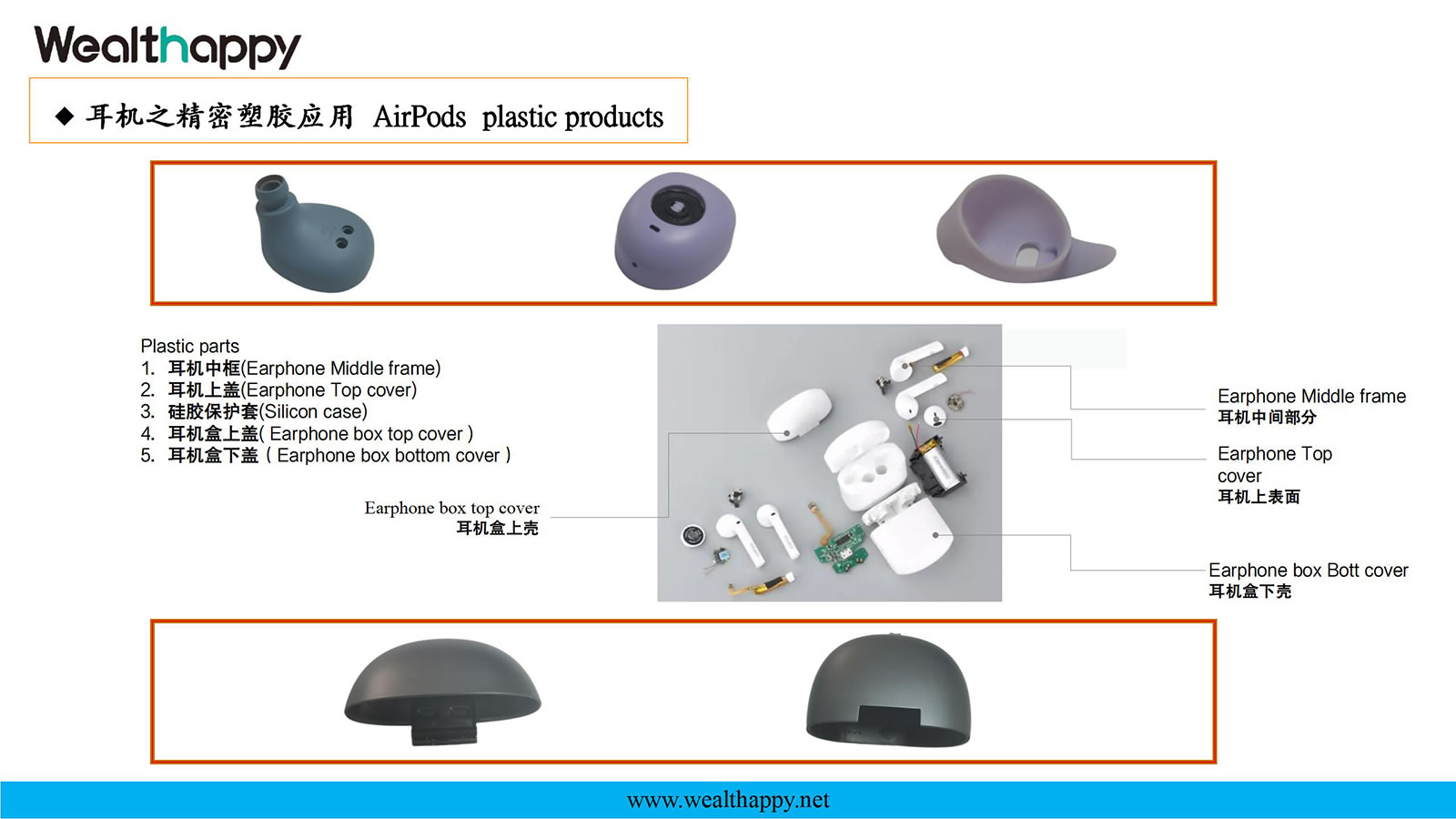 AirPods plastic products