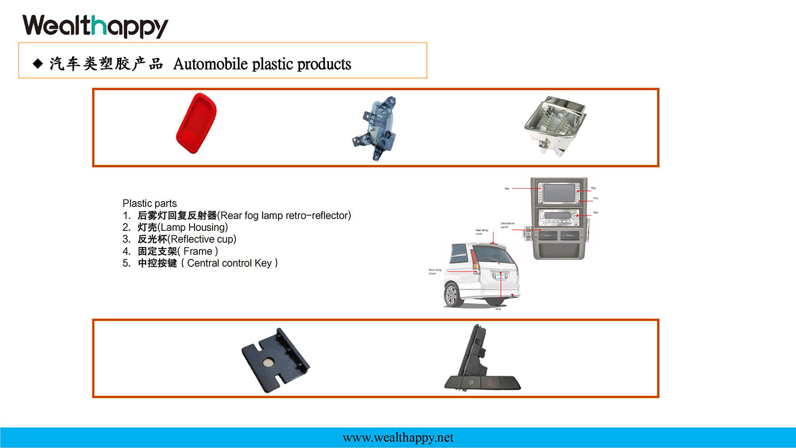 Automobile plastic products